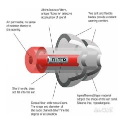 Alpine MotoSafe Race -Winkel Voor Motoraccessoires alpine motosafe race 2