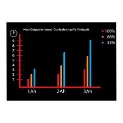 Gerbing XRW 11 Gerbing XRW -Winkel Voor Motoraccessoires gerbing xrw 4