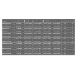 Macna Ascent Ladies -Winkel Voor Motoraccessoires macna ascent ladies 2