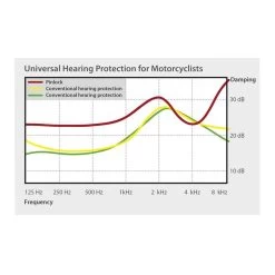 Pinlock Systems Earplugs -Winkel Voor Motoraccessoires pinlock systems earplugs 4