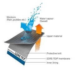 TCX Jupiter 4 GTX -Winkel Voor Motoraccessoires tcx jupiter 4 gtx 1